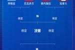 1超3强+3超1强😂上半区阿根廷排名断层第1，下半区巴拿马也断层