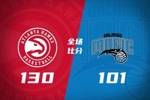🏀老鹰大胜魔术 亚历山大-沃克32+5 杰伦&middot;约翰逊18+14+8